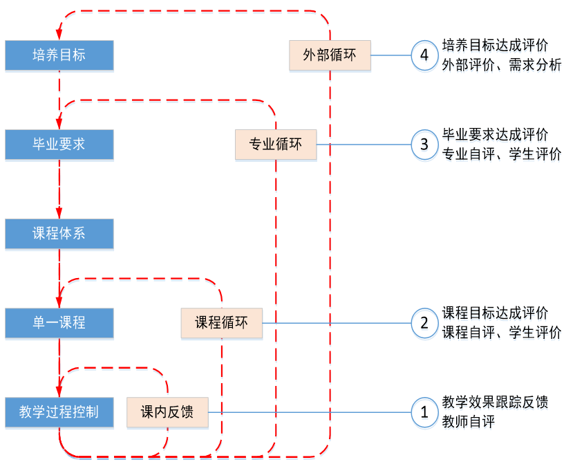 四循环.png